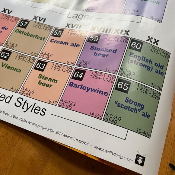 Periodic Table of Beer Large Poster College Collection Wall Decor, Size 24x36 - Picture 6 of 10